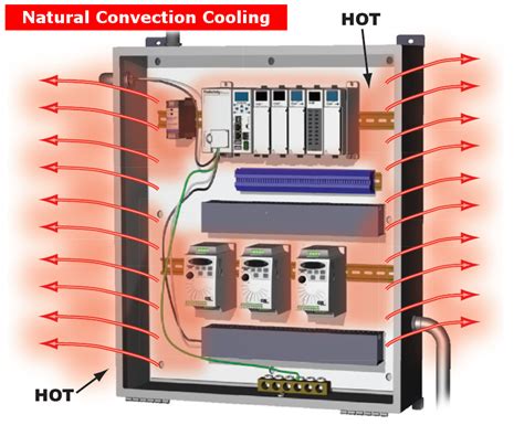 electrical enclosure cooling thermal calculation|enclosure cooling voltage range.